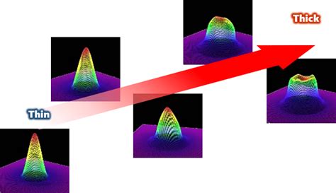 adjustable mode laser.